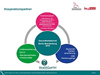 Grafik Partner Gesundheitsbericht 2019